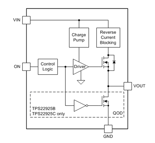 Application Circuit Diagram - Texas Instruments TPS22925 Single-Channel Load Switches